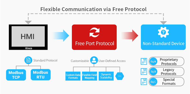 Protocol.png