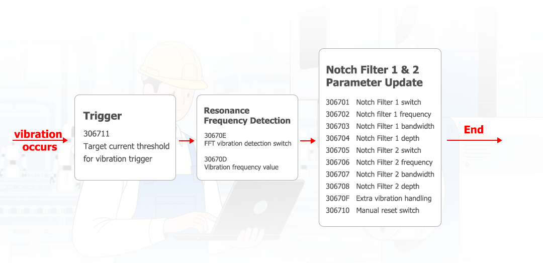 Adaptive Resonance Suppression.png